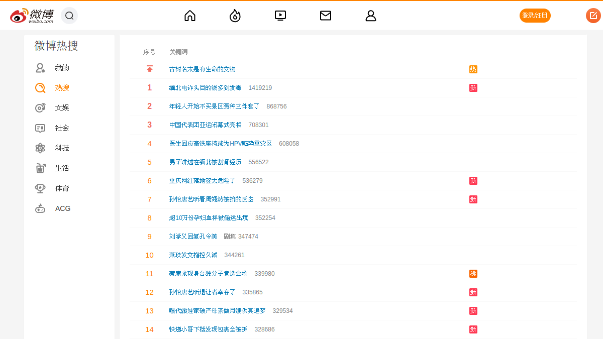微博热搜榜 网站预览截图