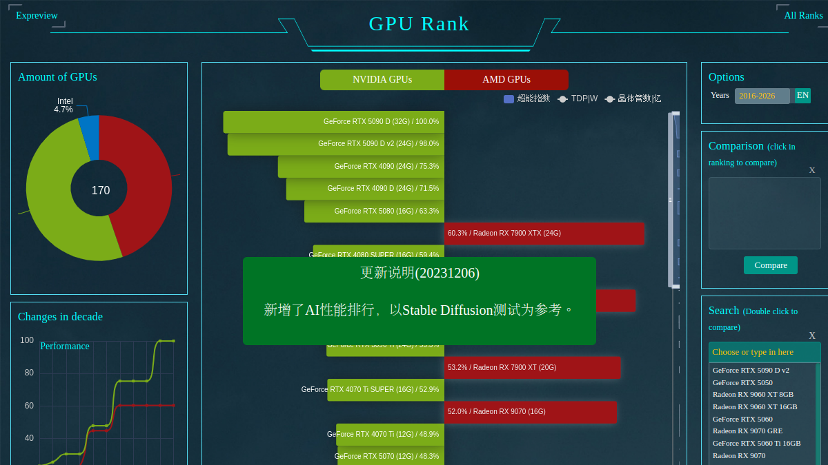 显卡天梯榜 网站预览截图